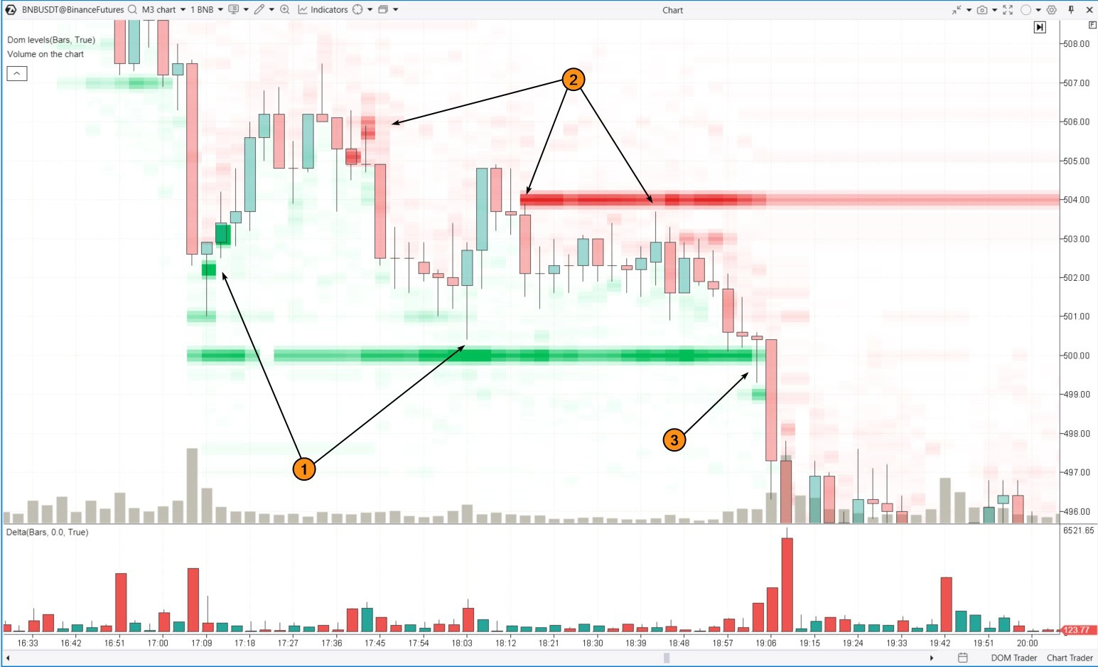 opiniones sobre Order book trading