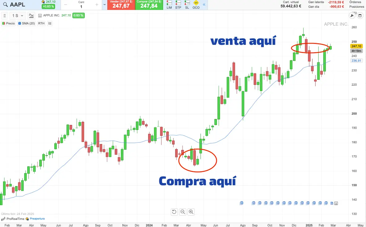 opiniones sobre Valorica