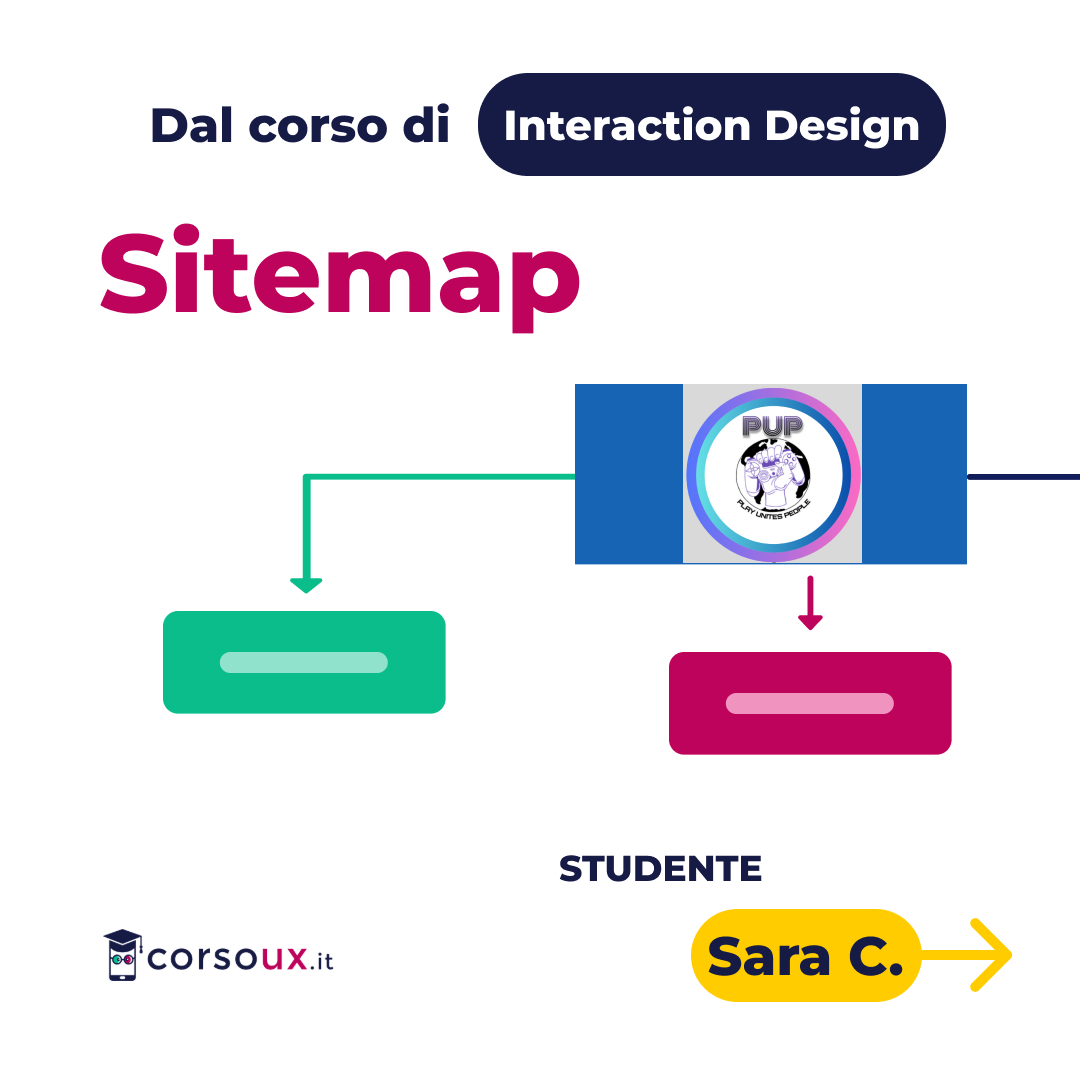 opiniones sobre Corso UX Design